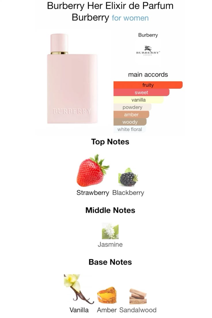 Burberry Her Elixir de Parfum 100ml - for Women